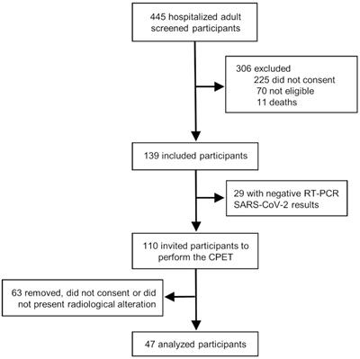 Long-term reduced functional capacity and quality of life in hospitalized COVID-19 patients